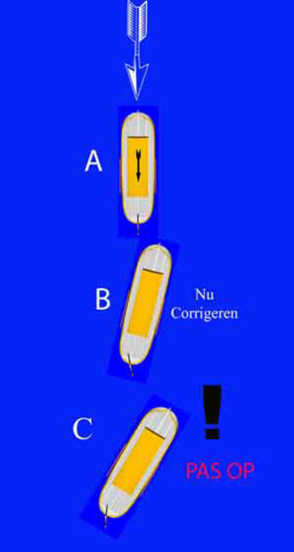 cursus platbodem varen de wind van voren cursus varen met platbodems cursus platbodem varen de wind van voren cursus varen met platbodems